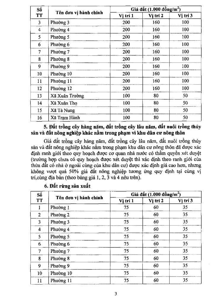 Bảng giá đất Đà Lạt năm 2020