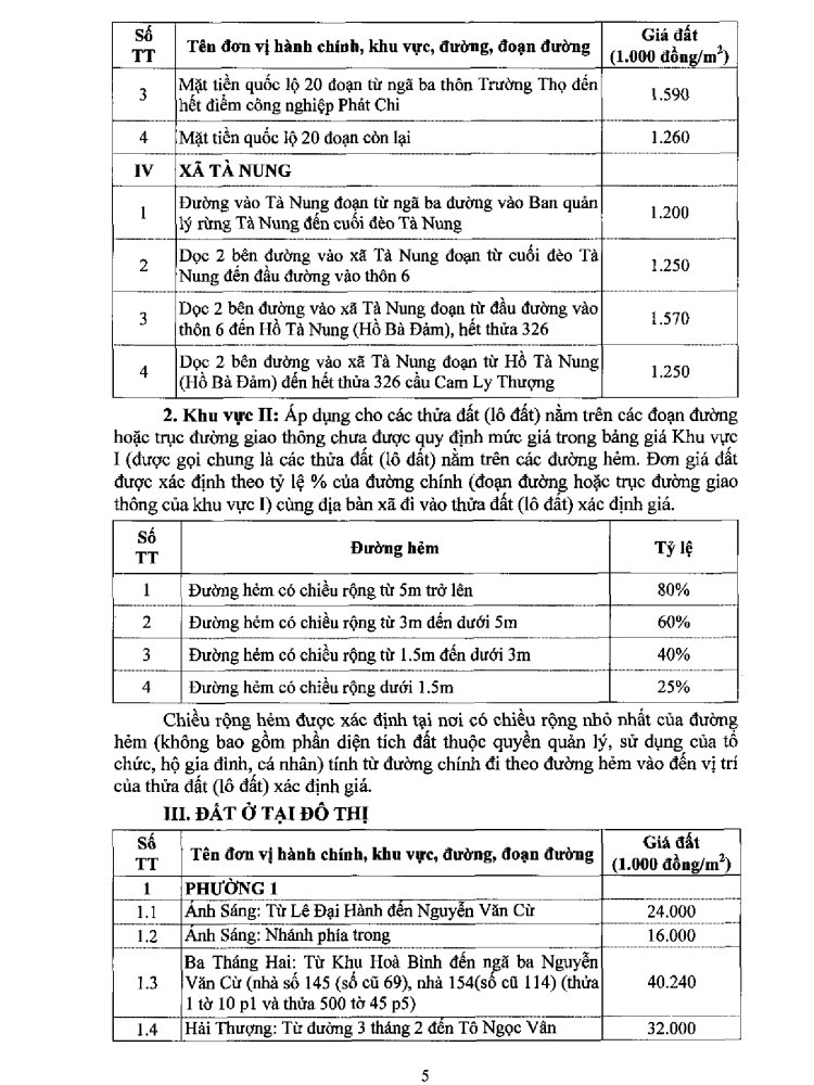 Bảng giá đất Đà Lạt năm 2020