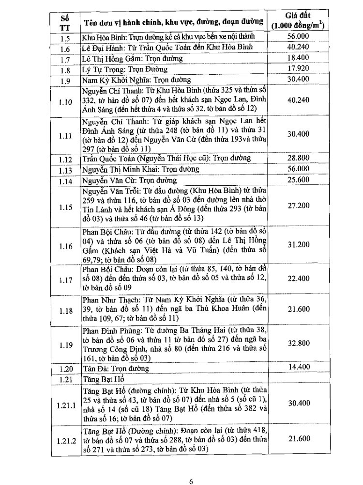 Bảng giá đất Đà Lạt năm 2020