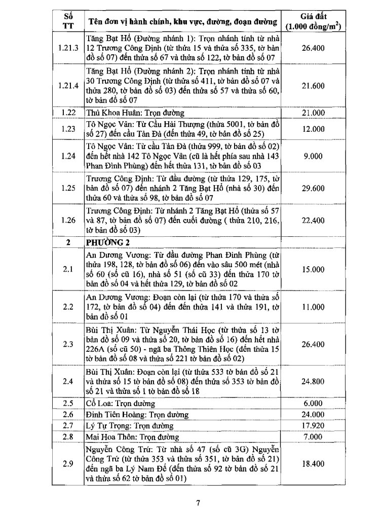 Bảng giá đất Đà Lạt năm 2020