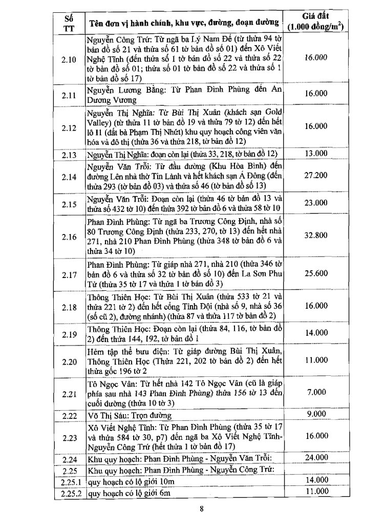 Bảng giá đất Đà Lạt năm 2020