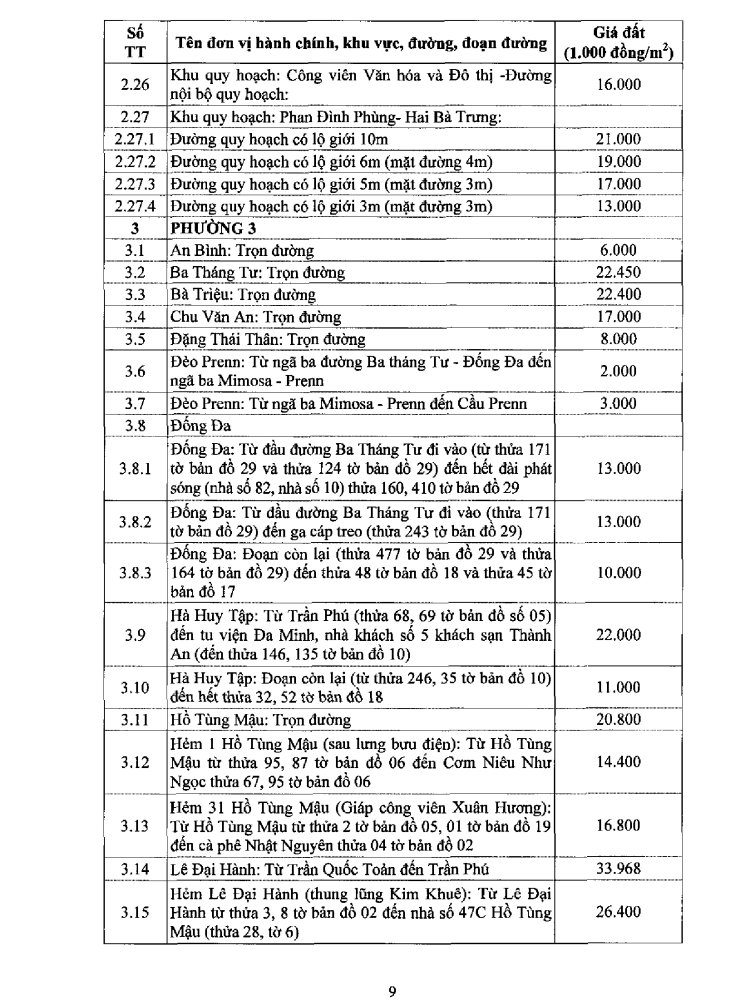Bảng giá đất Đà Lạt năm 2020