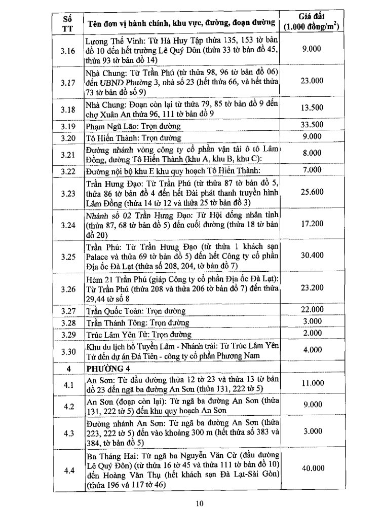 Bảng giá đất Đà Lạt năm 2020