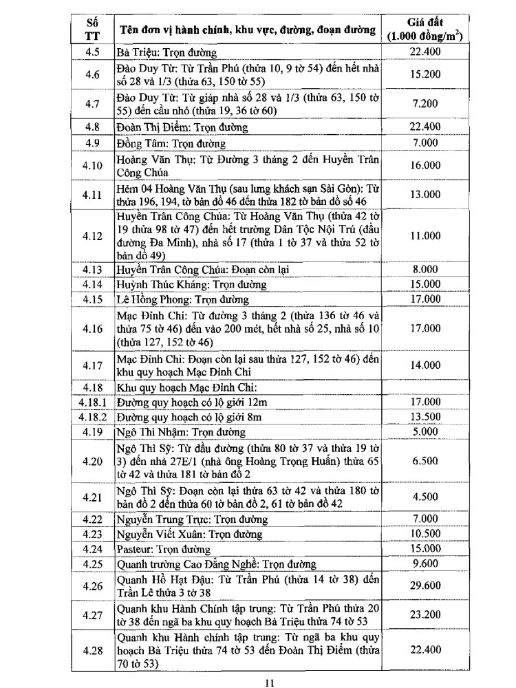 Bảng giá đất Đà Lạt năm 2020