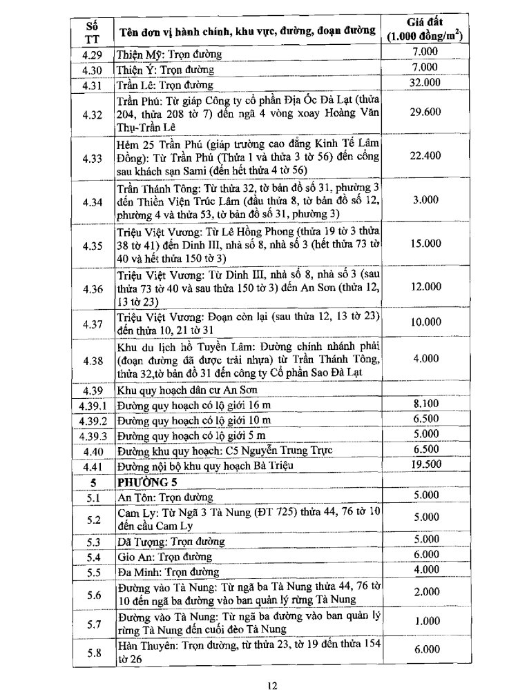 Bảng giá đất Đà Lạt năm 2020