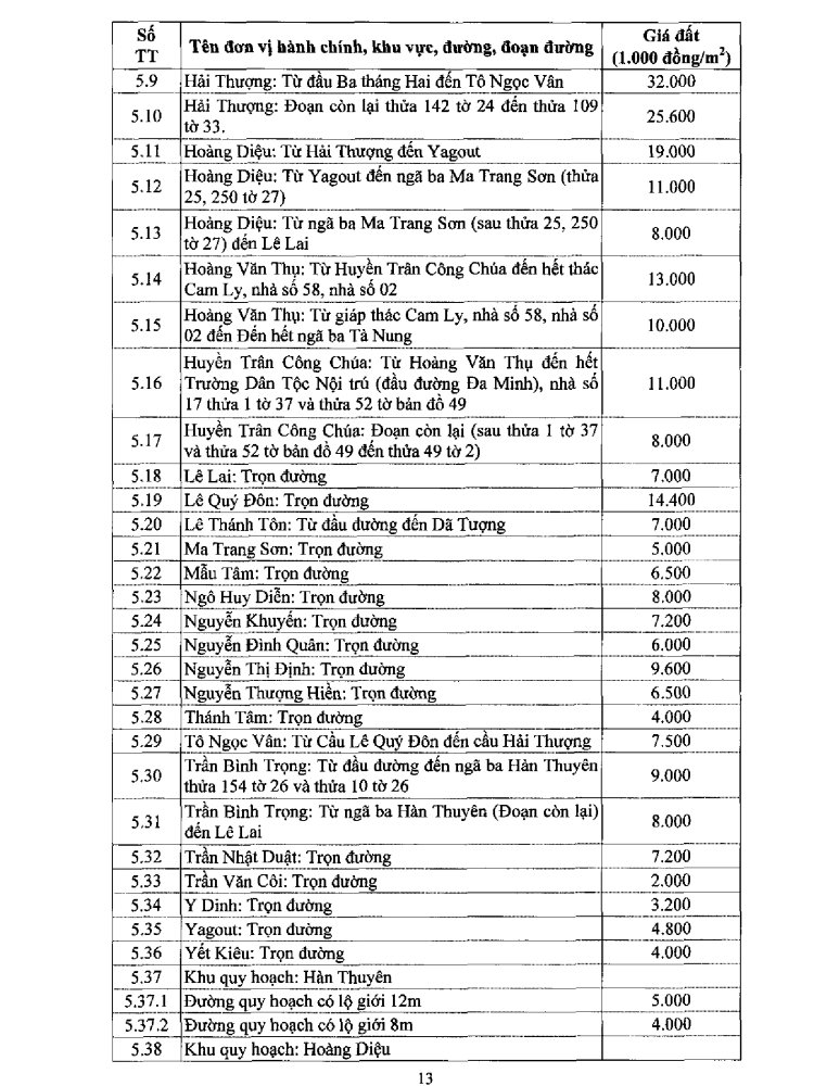 Bảng giá đất Đà Lạt năm 2020