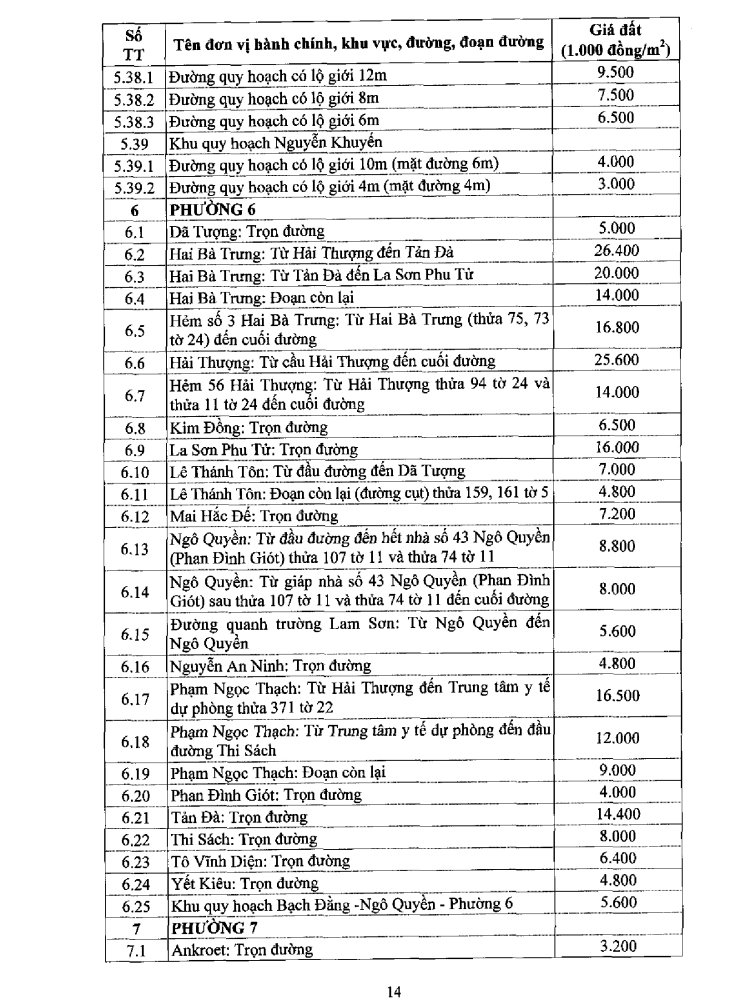 Bảng giá đất Đà Lạt năm 2020