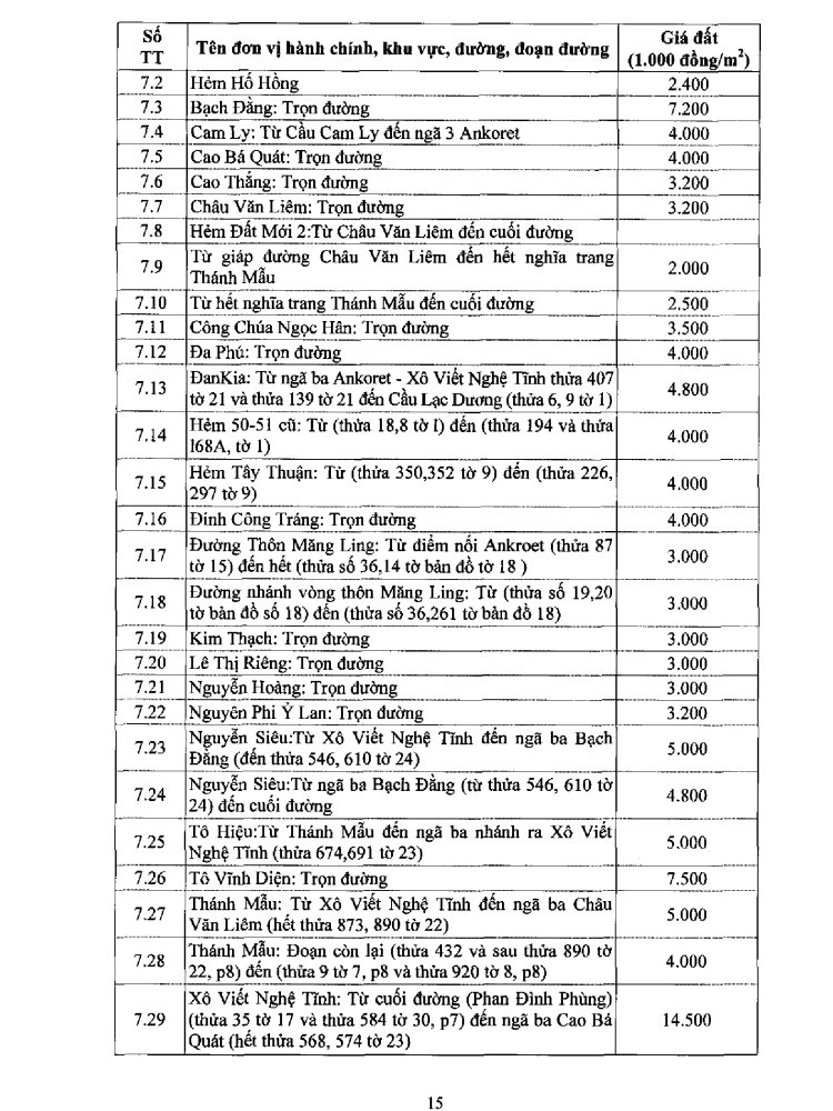 Bảng giá đất Đà Lạt năm 2020