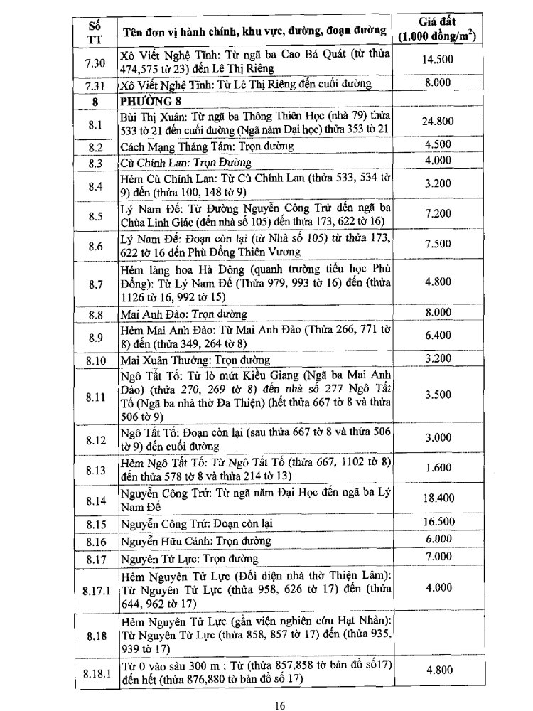 Bảng giá đất Đà Lạt năm 2020