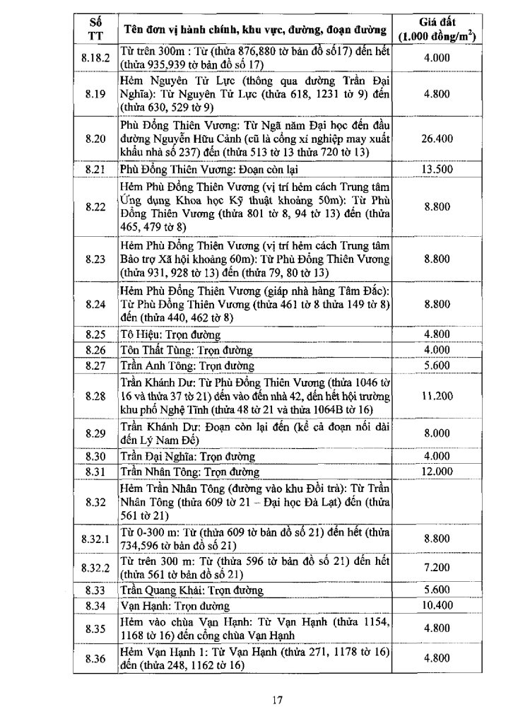Bảng giá đất Đà Lạt năm 2020