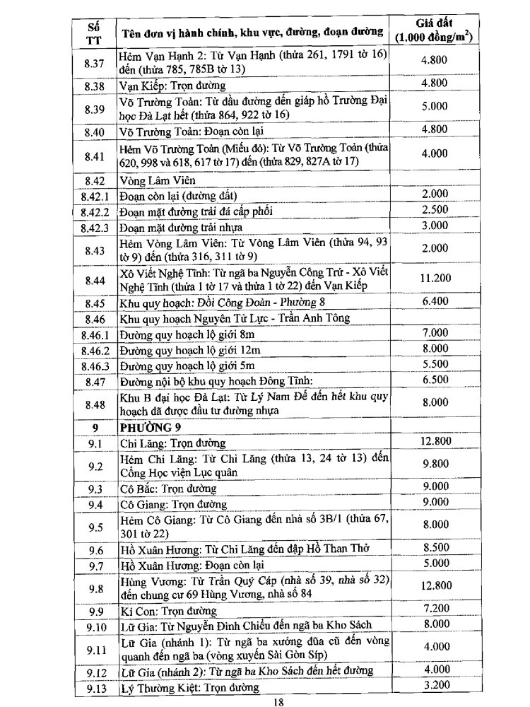 Bảng giá đất Đà Lạt năm 2020