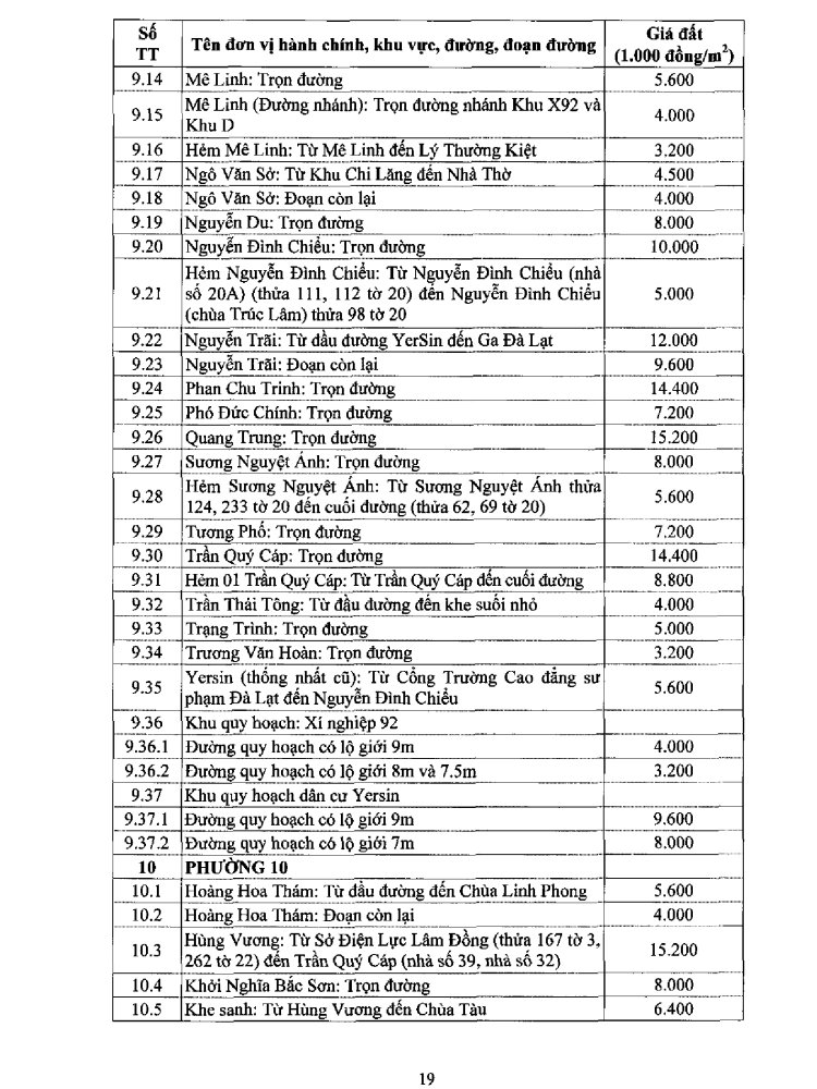 Bảng giá đất Đà Lạt năm 2020