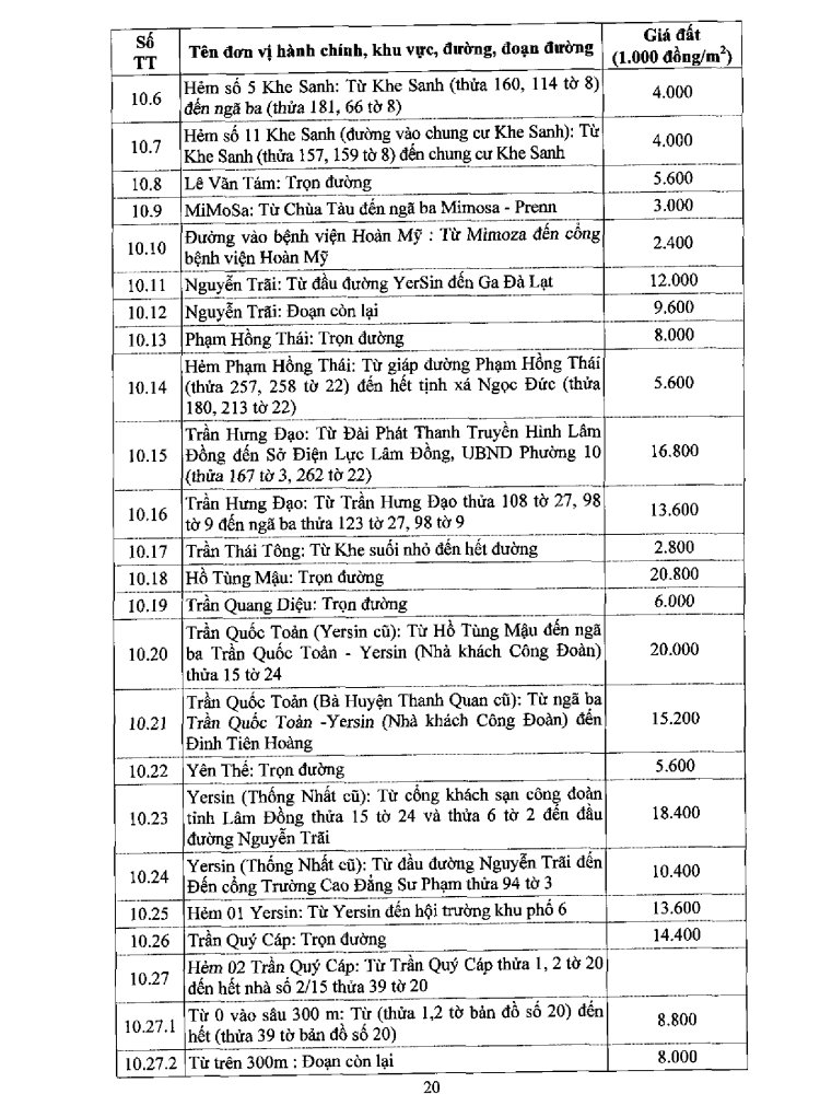 Bảng giá đất Đà Lạt năm 2020