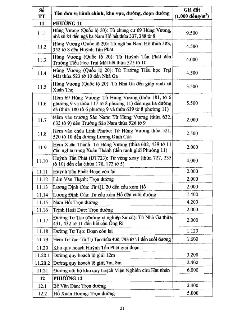 Bảng giá đất Đà Lạt năm 2020