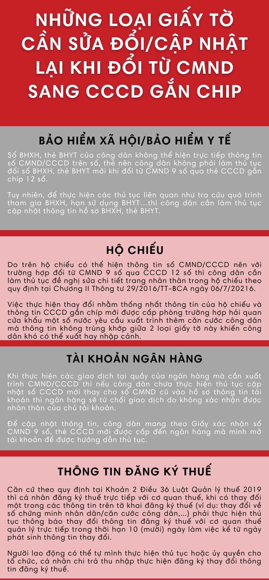 Các giấy tờ cần cập nhật khi đổi từ CMND sang CCCD gắng chip