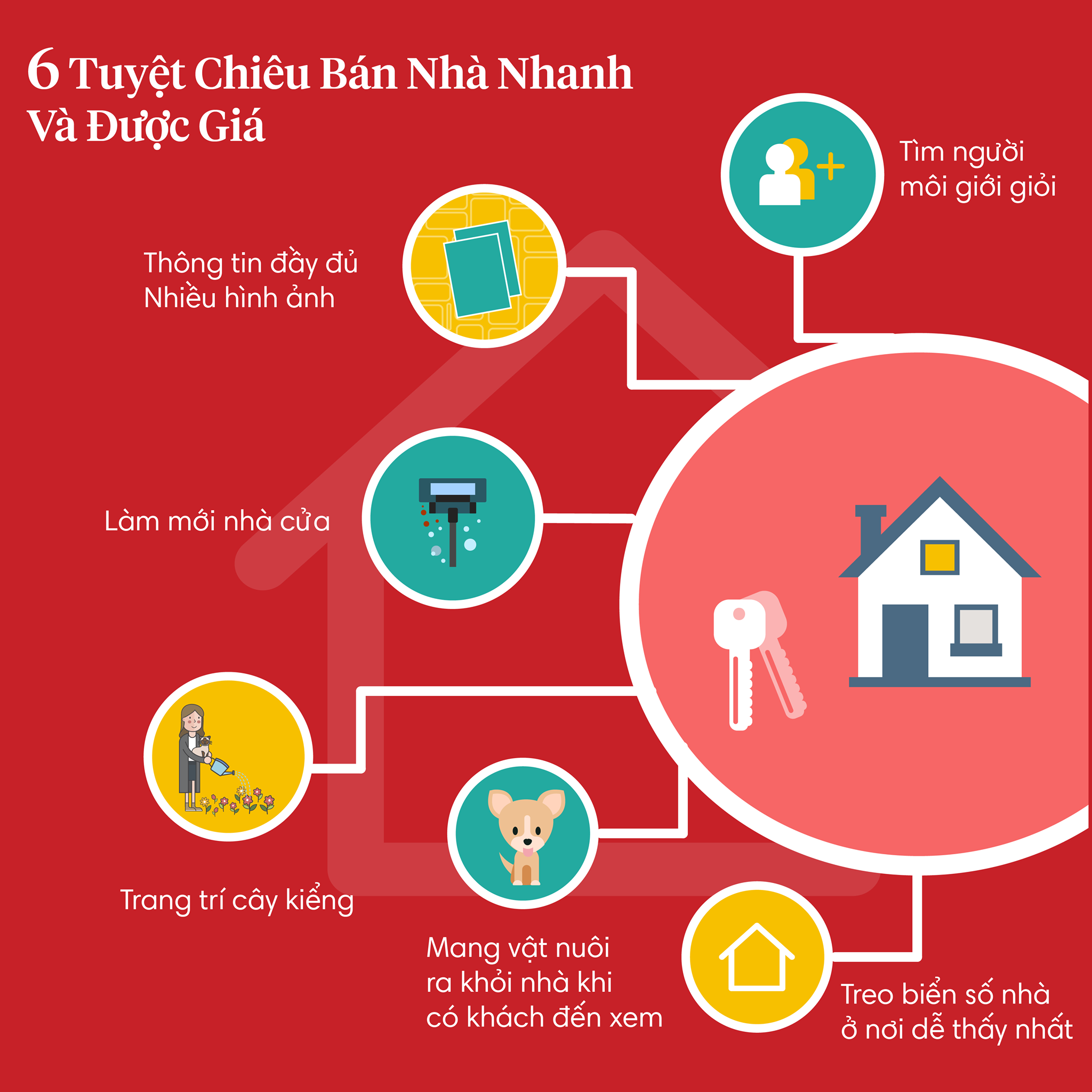 6 tuyệt chiêu giúp BÁN NHÀ nhanh và được giá nhất năm 2020