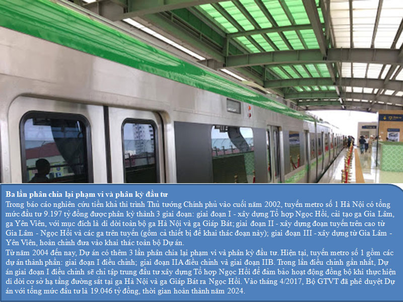 Ba lần phân chia lại dự án tuyến Metro số 1: Yên Viên - Ngọc Hồi