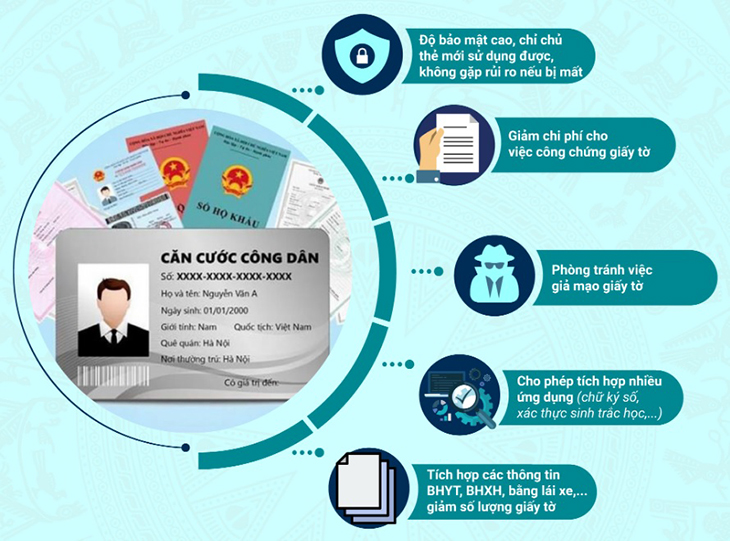 Những ưu điểm của thẻ căn cước công dân có gắn chip