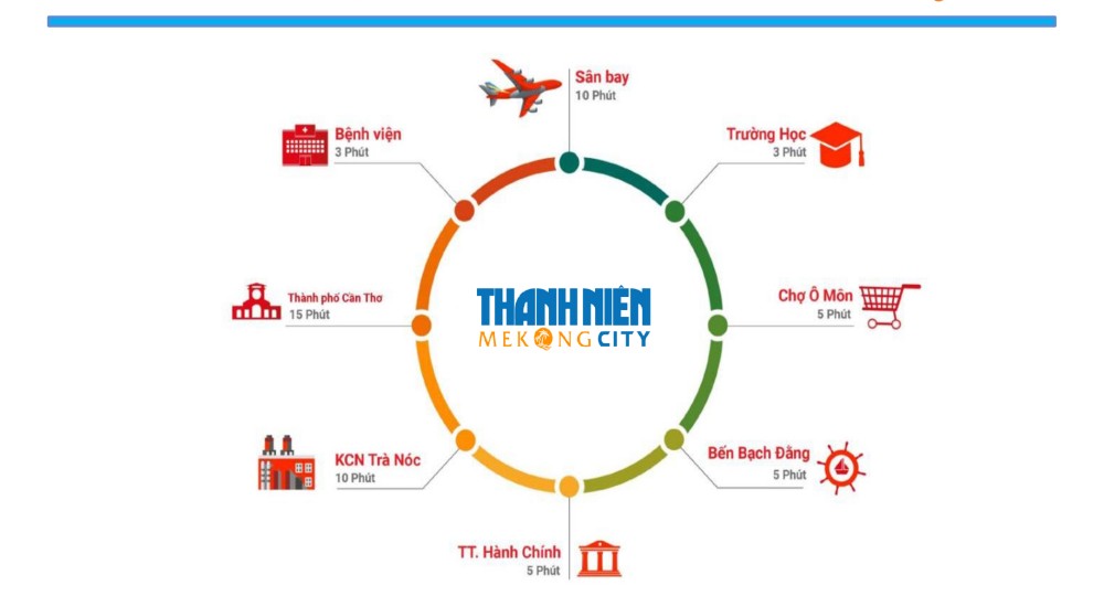 Vị trí kết nối dự án Thanh Niên Mekong City Hậu Giang 