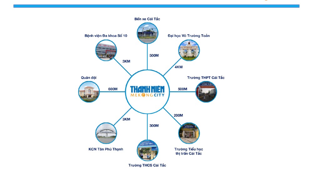 Vị trí kết nối Thanh Niên Mekong City