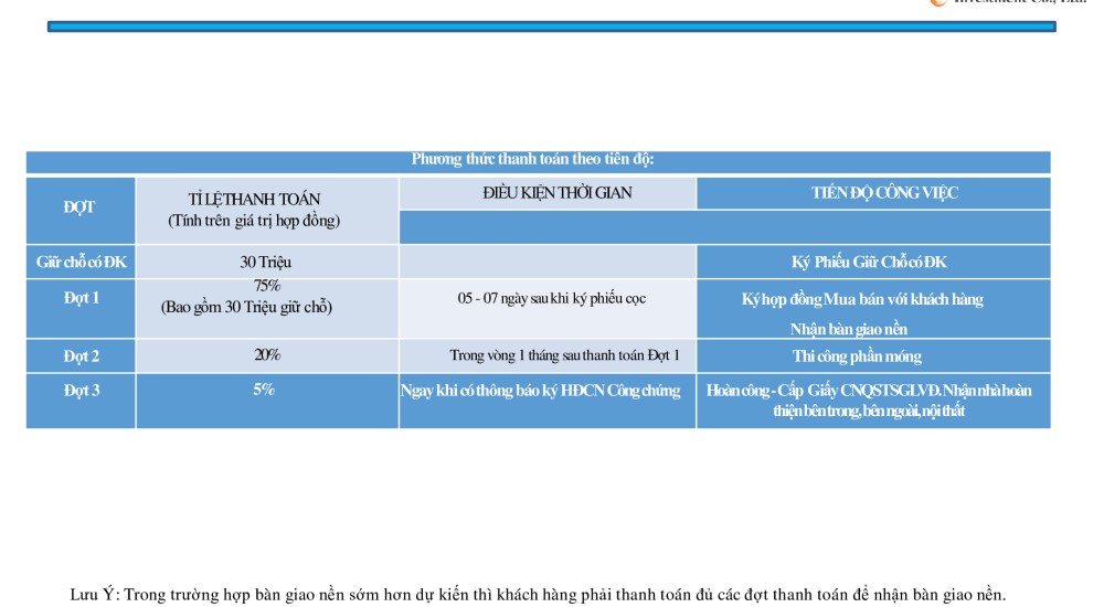 Phương thức thanh toán 2 dự án Thanh Niên Mekong City