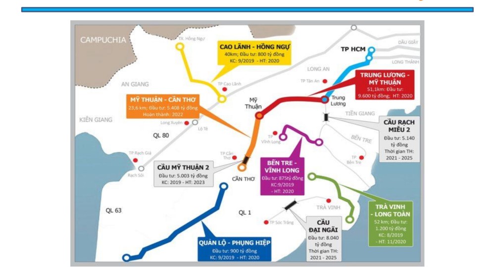 Tiền năng giao thông dự án Thanh Niên Mekong City