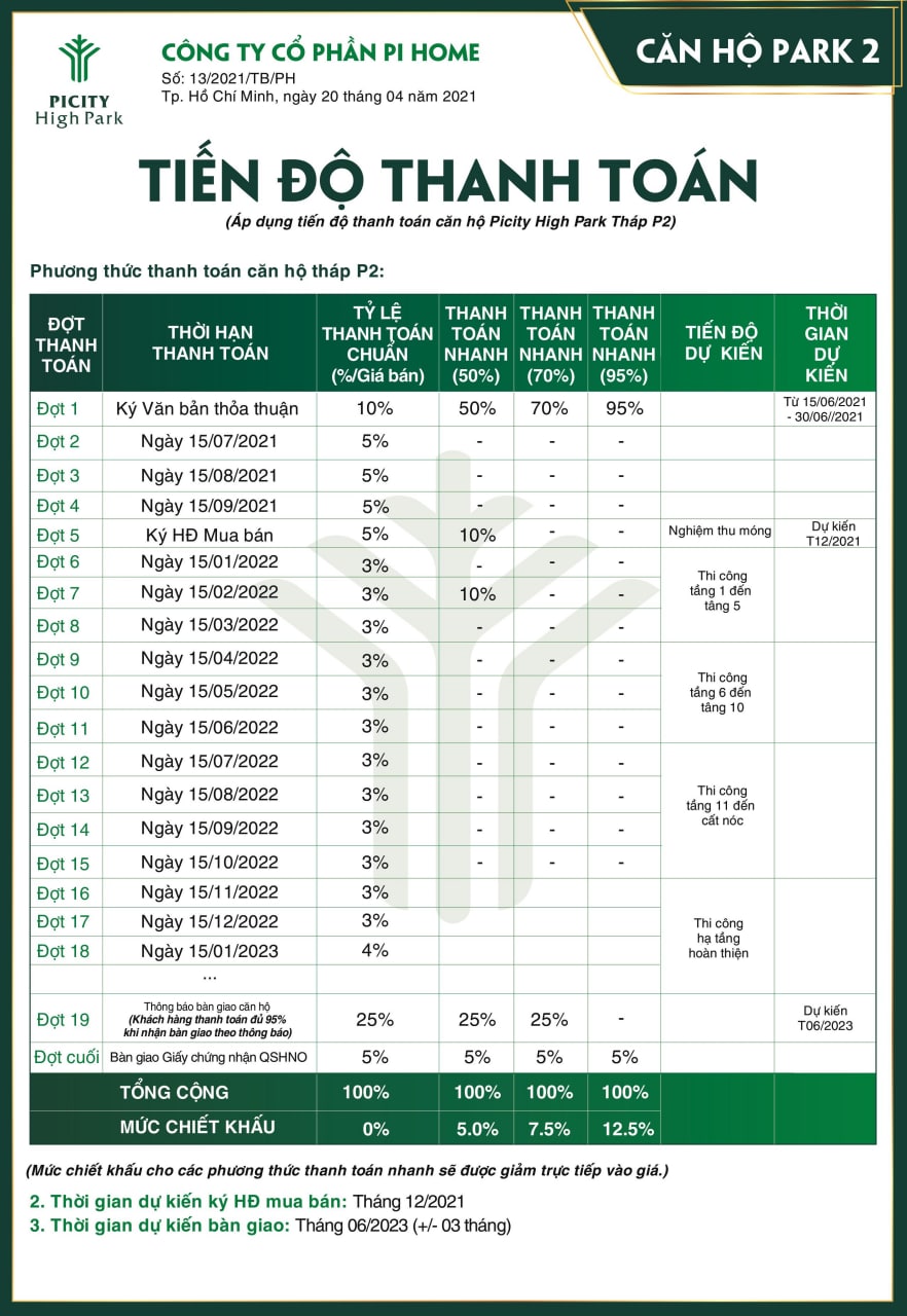 Phương thức thanh toán tháng 7/2021