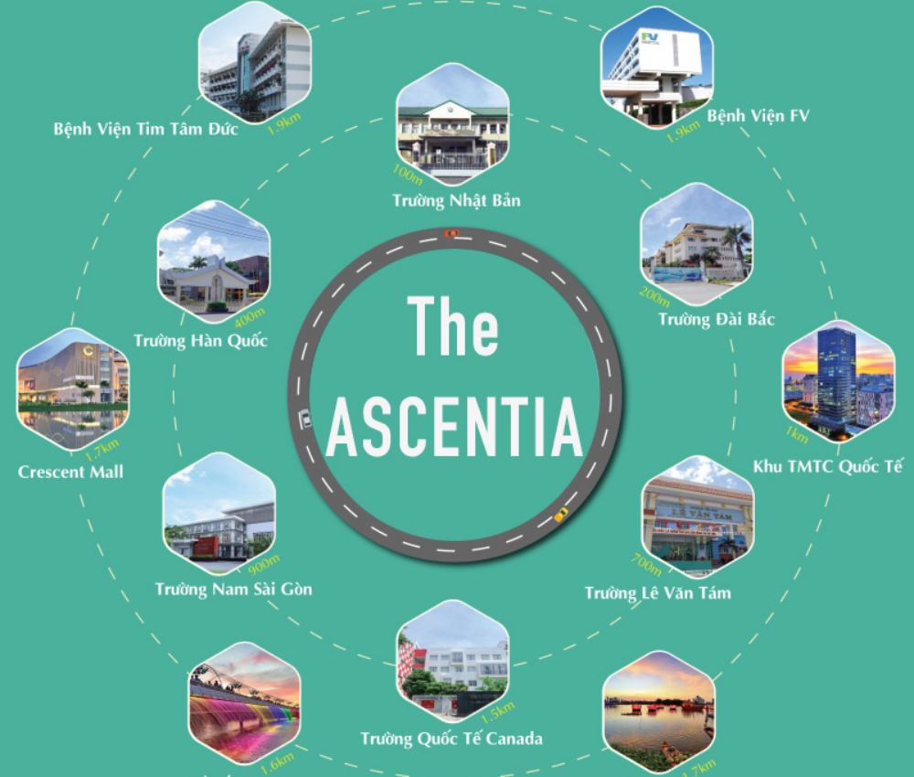 Vị trí kết nối căn hộ The Ascentia Phú Mỹ Hưng Quận 7