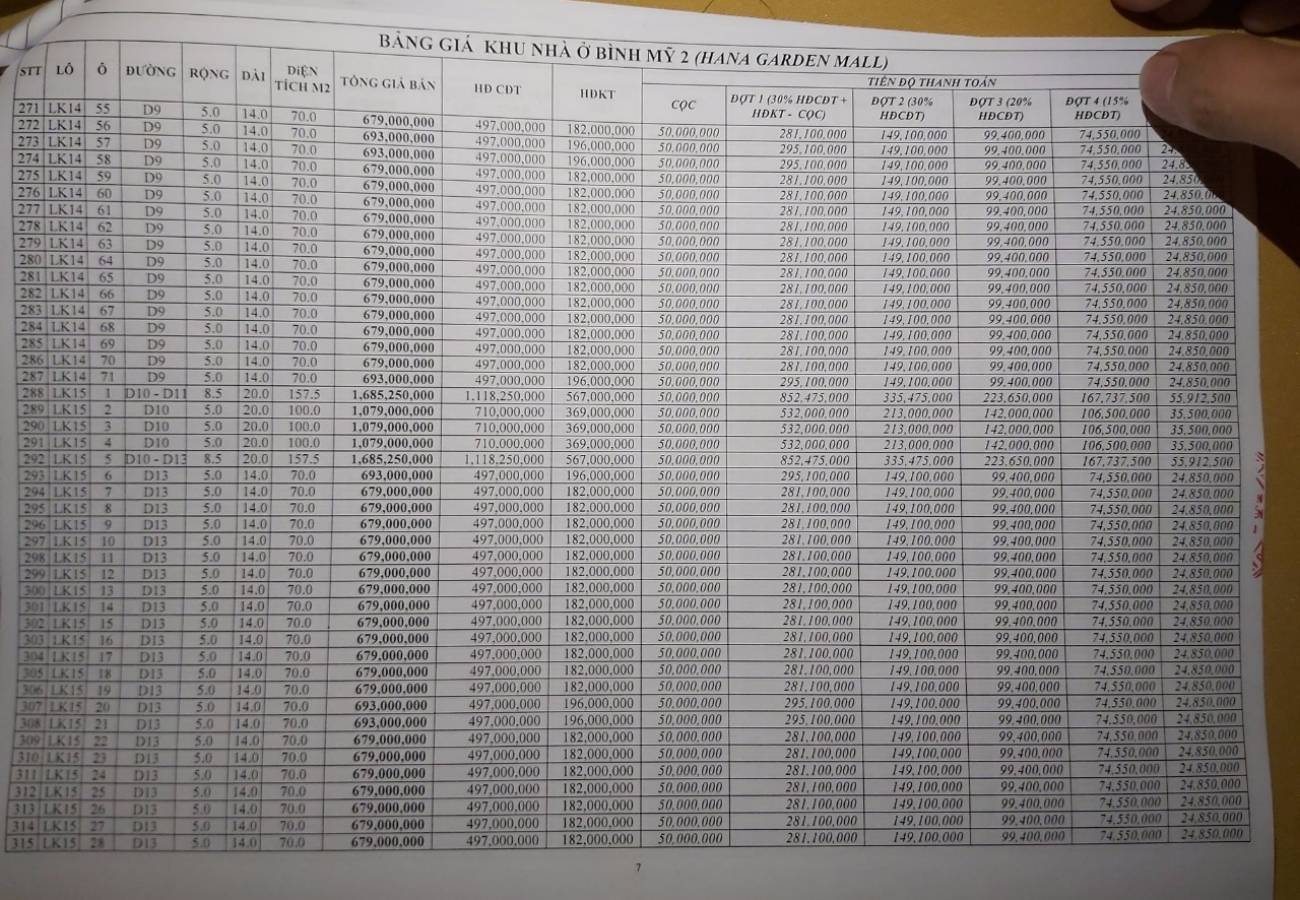 Bảng giá dự án Hana Garden Mall Lk 14 và Lk 15