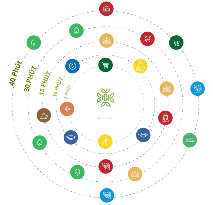 Tiện ích kết nối của dự án Nam Ban Villas Lâm Đồng
