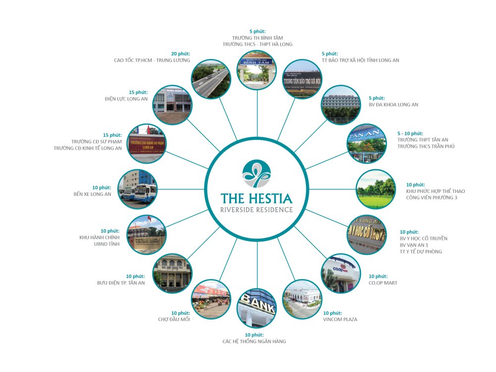 Khả năng kết nối dự án nhà phố The Hestia Riverside Residence