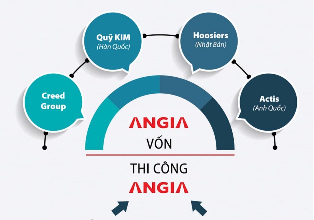 Thông tin An Gia Group bắt tay hợp tác cùng Conteccons