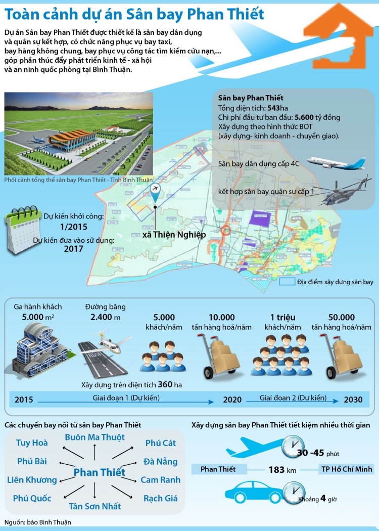 Toàn cảnh dự án sân bay Phan Thiết