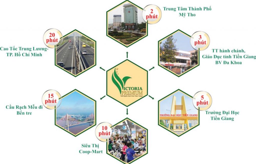 Tiện ích dự án căn hộ Victoria Premium Mỹ Tho Tiền Giang