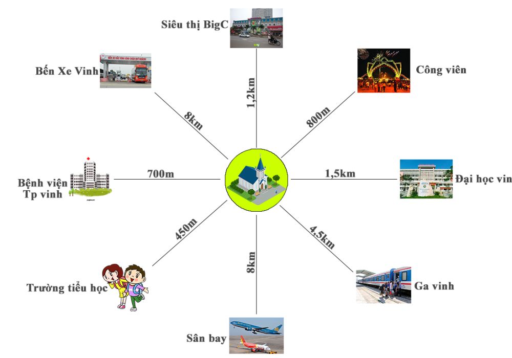 Tiện ích ngoại khu dự án Mipec Tràng An Nghệ An