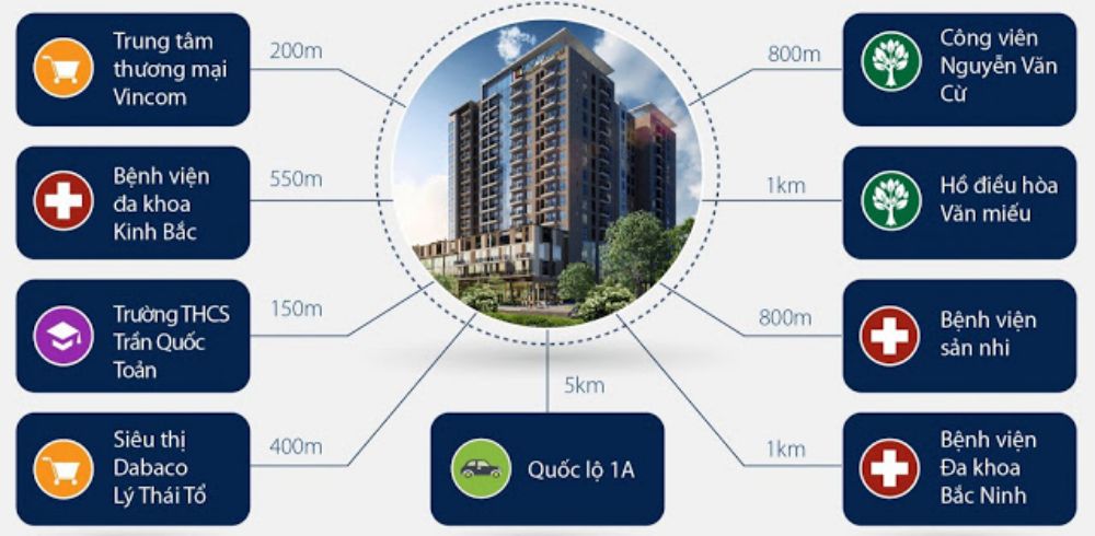 Tiện ích kết nối dự án căn hộ Lotus Central Bắc Ninh