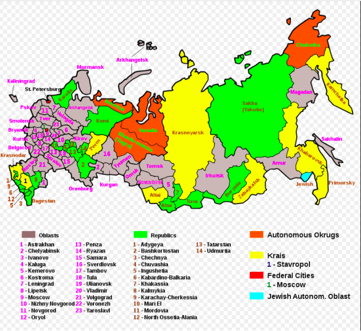 Các đơn vị hành chính của Liên bang Nga