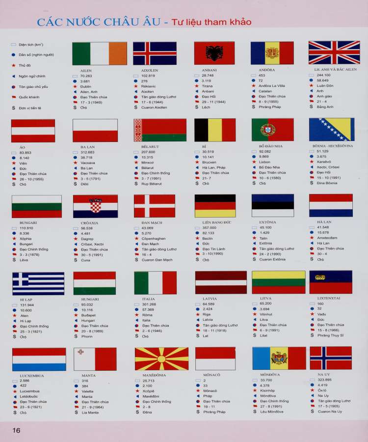 Bản đồ cờ của Châu Âu