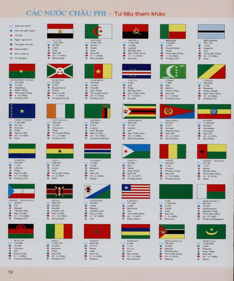 Bản đồ cờ của Châu Phi, Bấm vào ảnh để phóng to
