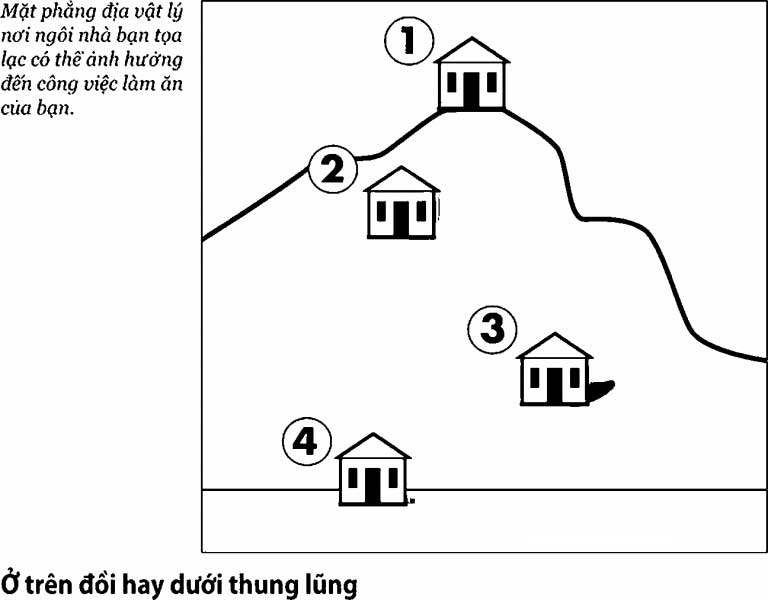 Địa thế và hình dạng lô đất hợp phong thủy?