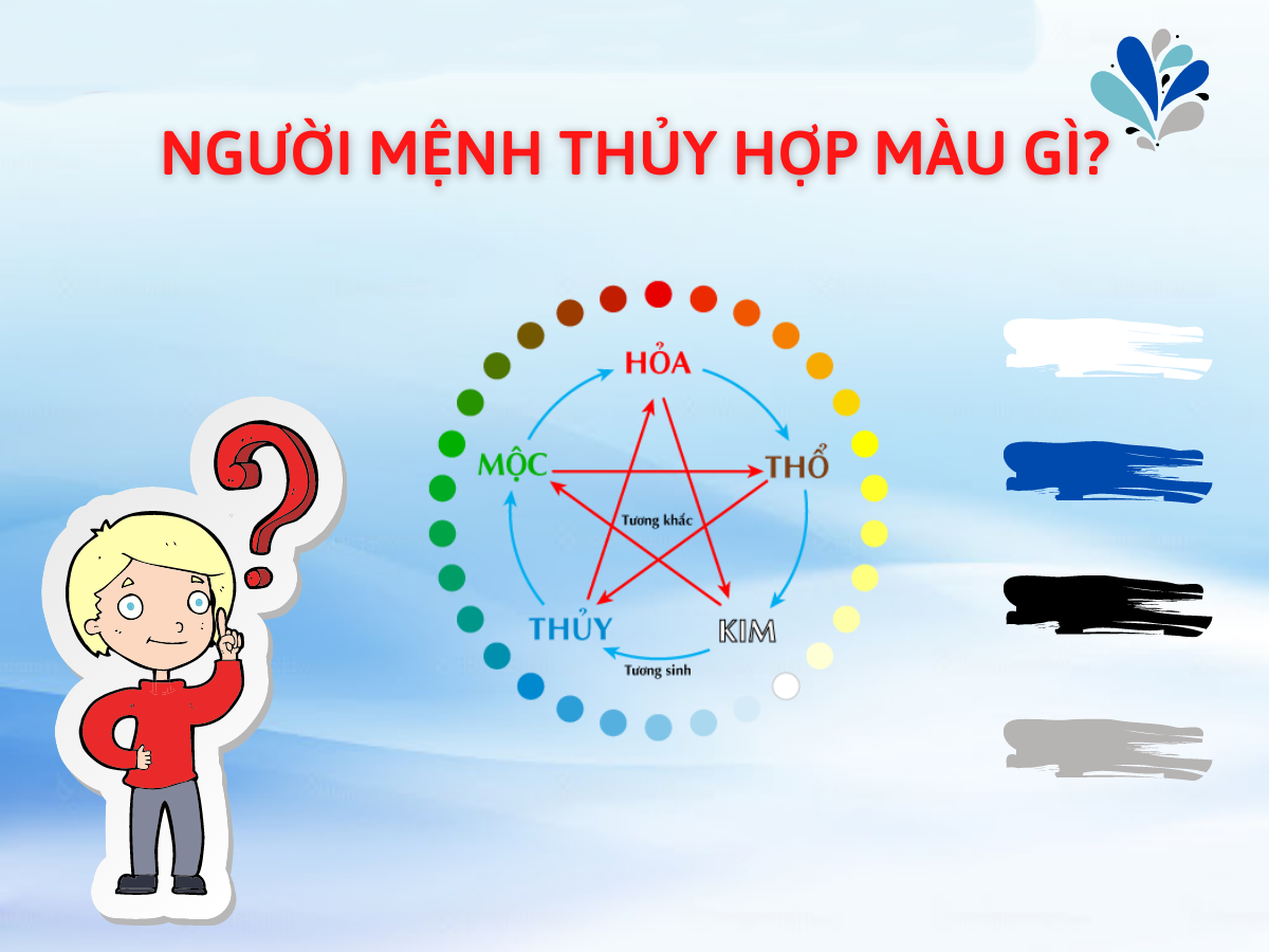 Mệnh Thuỷ hợp Màu gì nhất? Kỵ màu gì? Hợp Mệnh gì?