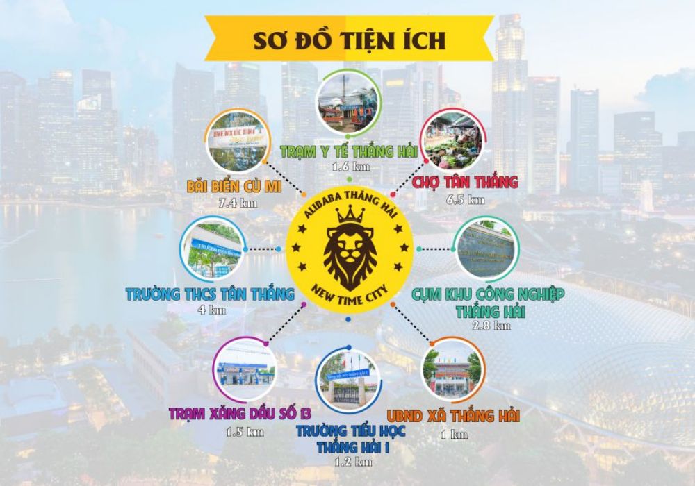Tiá»n Ãch dá»± án Alibaba Thắng Hải Newtimes City