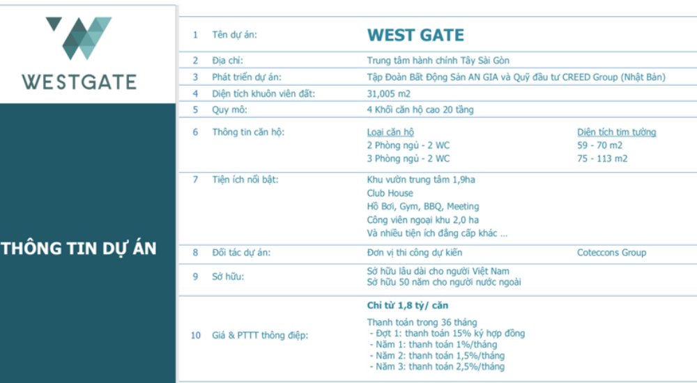 Tổng quan dự án West Gate Bình Chánh