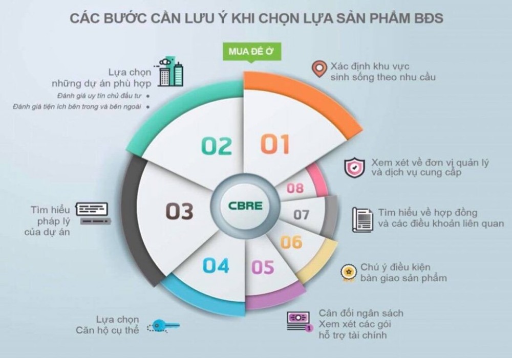 Yếu tố đầu tư dự án Kỳ Co Gateway “Sắc màu văn hóa”