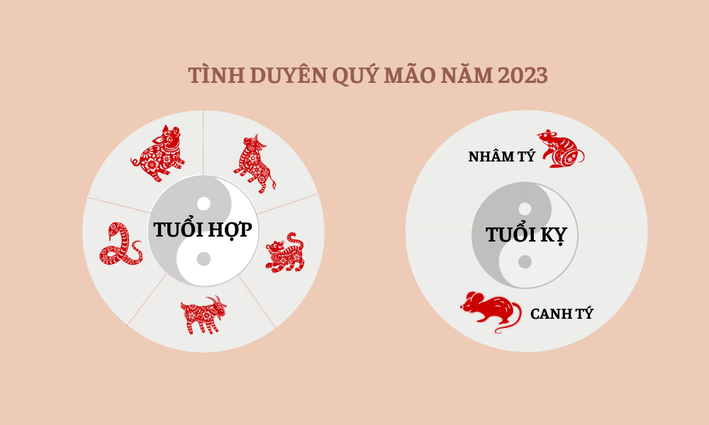 Tháng 2 năm 2023 là tháng con gì