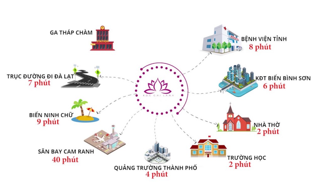 1 DỰ ÁN KHU DÂN CƯ CHÍ LÀNH NINH THUẬN