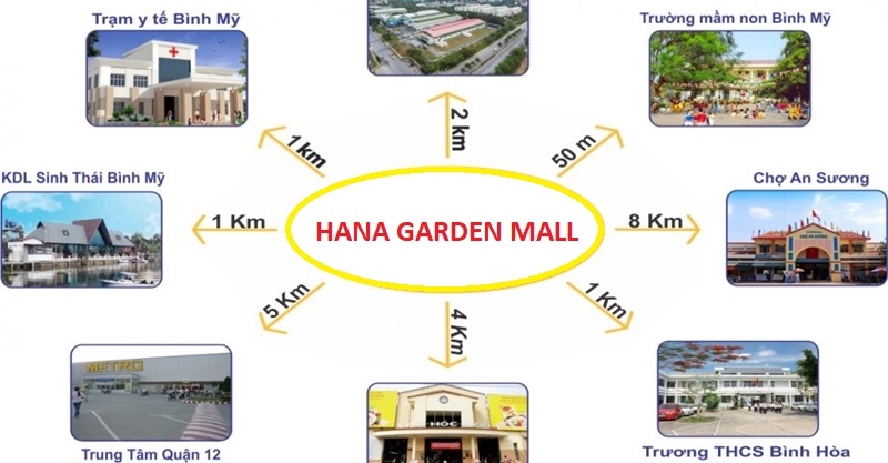 Khả năng kết nối dự án Hana Garden Mall