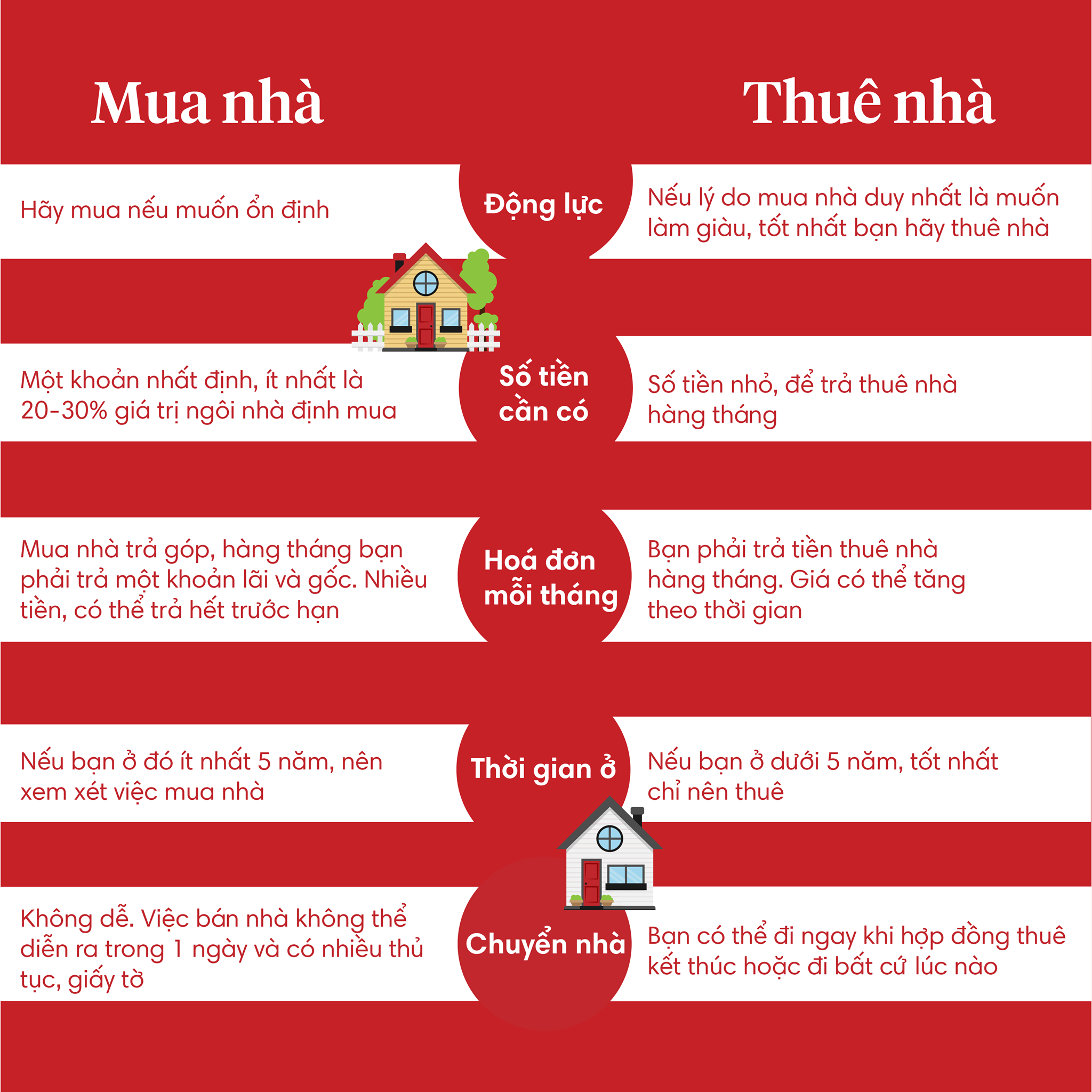 Lợi ích của việc thuê nhà và vay tiền mua nhà