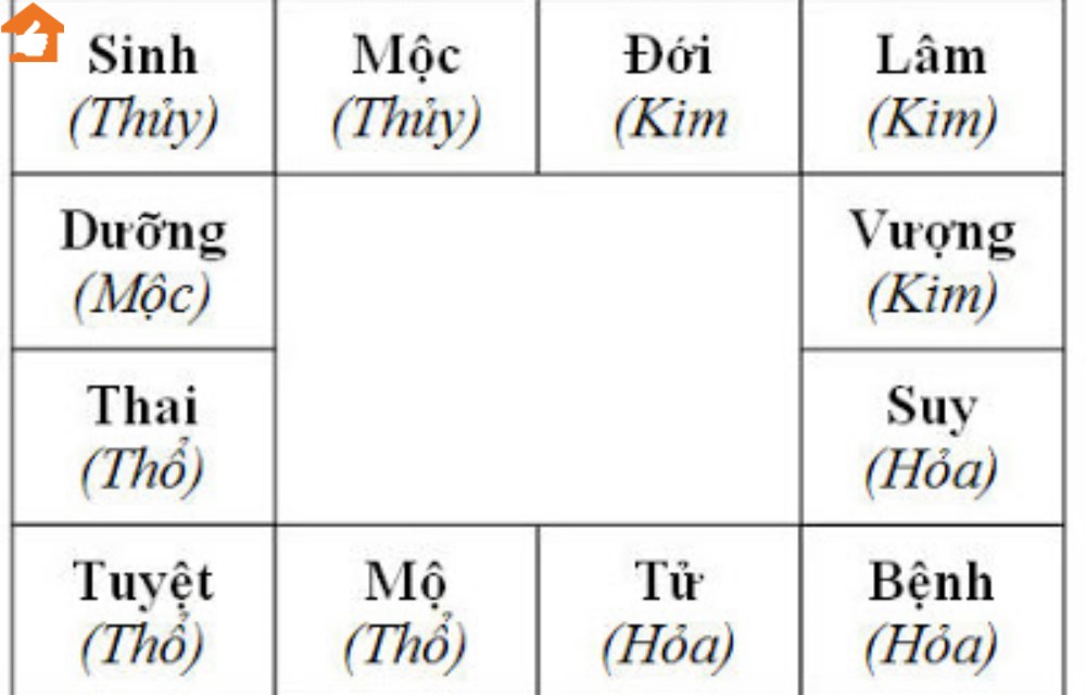 Cách tính bậc cầu thang theo quy luật vòng Trường Sinh