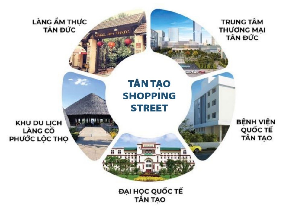 Tiện ích dự án Tân Tạo Shopping Street Long An